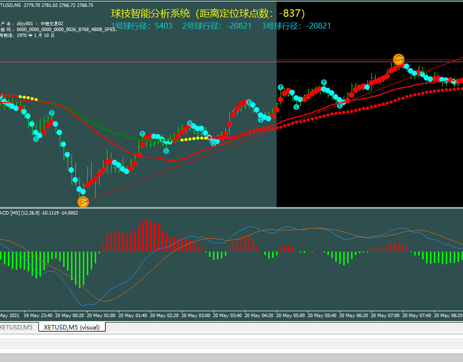 inscription 3c7acf3ac991c5bcfa9e4fb38d61fdc2e95a7b5bc51ae37e0b8f9c114648d2eei0