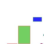 inscription 765027a0c949aa012bdcd4a87bf0dbfeb2c2cb6546ff7ae855363fe9da7d1d67i0