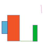 inscription a3f93cdcebc90021b2f4e5bb70c60016b33dfcecff7ea5fae09fd88cdcdf2aabi0